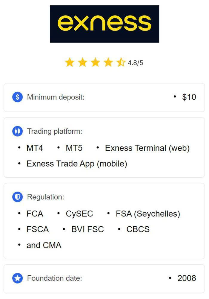 Exploring the Benefits of the Exness Affiliate Program Exploring the Benefits of the Exness Affiliate Program