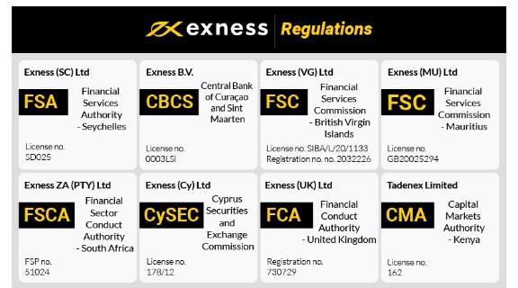 Understanding Exness ECN What You Need to Know