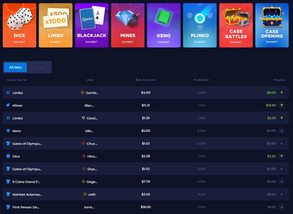 Évaluation du casino RainBet - Avis d'experts et de joueurs (2026)