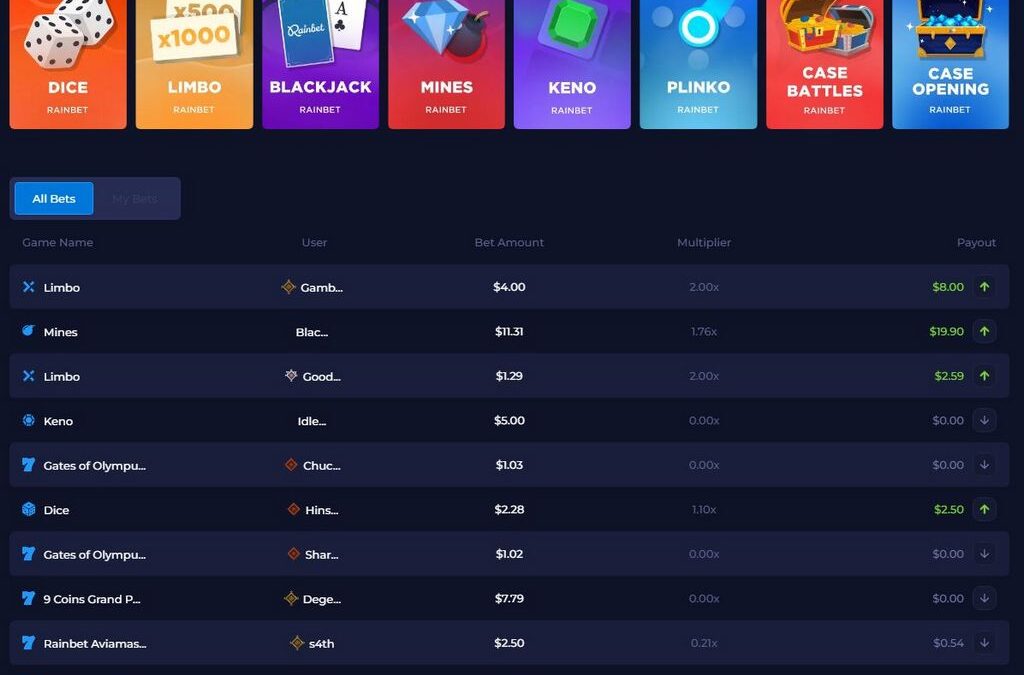 Évaluation du casino RainBet – Avis d’experts et de joueurs (2026)
